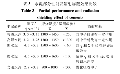 江津硫酸钡的铅当量防护